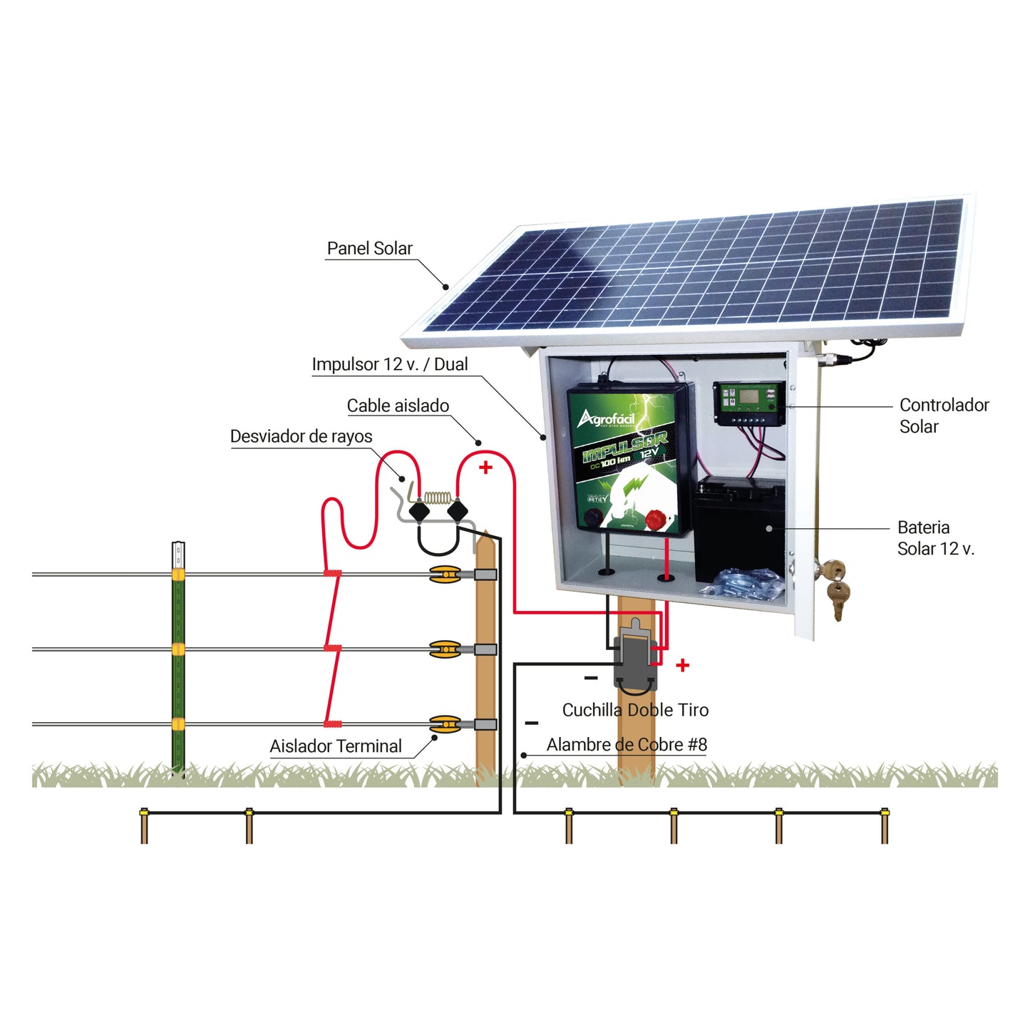 Kit Solar Impulsor 12V Cerca Eléctrica 30 KM